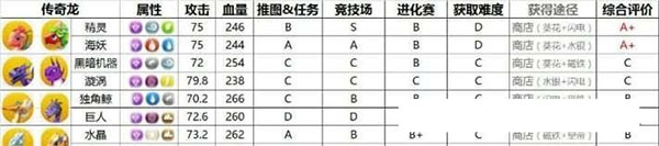 萌龙大乱斗腾讯版