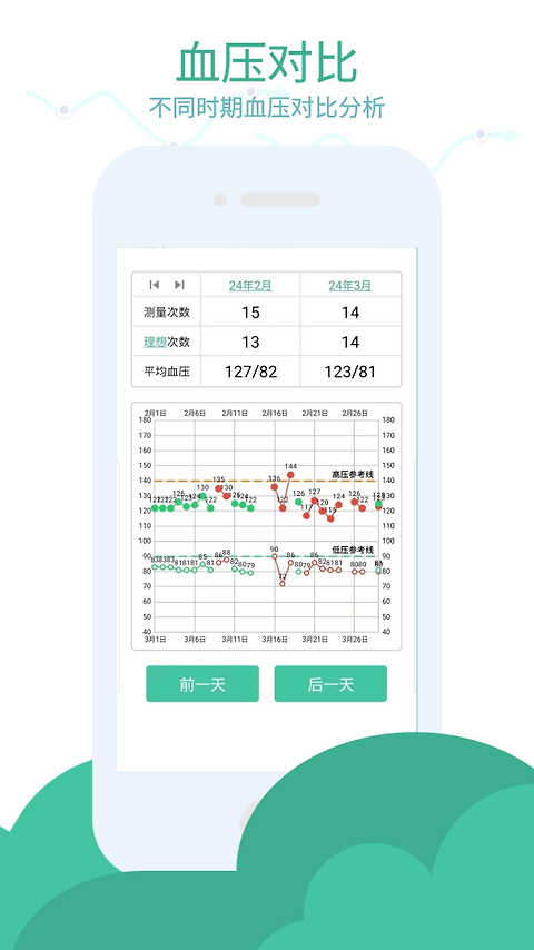 血压笔记app