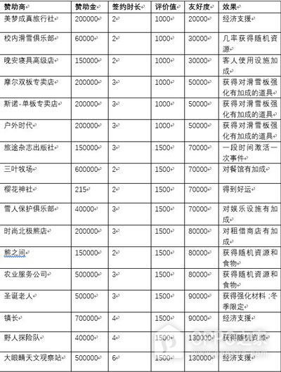 闪耀滑雪场物语官方正版