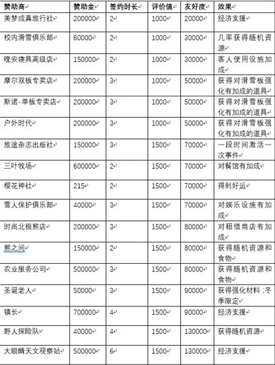 闪耀滑雪场物语官方正版