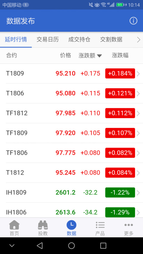 中金所app