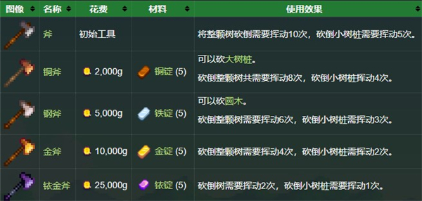 星露谷物语国际版