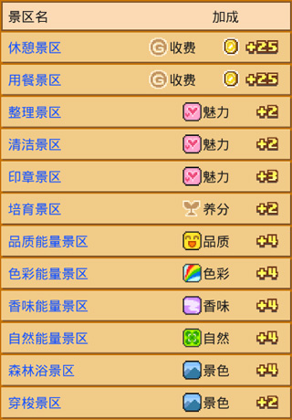 像素牧场物语