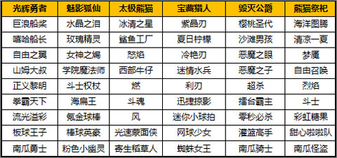 太极熊猫官方版