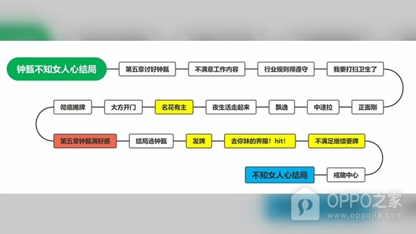 完蛋我被美女包围了手游官方正版