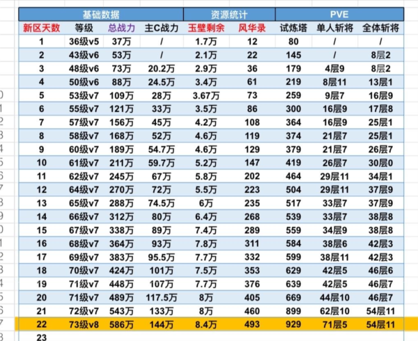 群英风华录小米账号渠道版