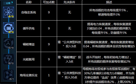 星际卫队2025最新版