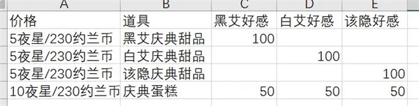 月影别墅官方正版
