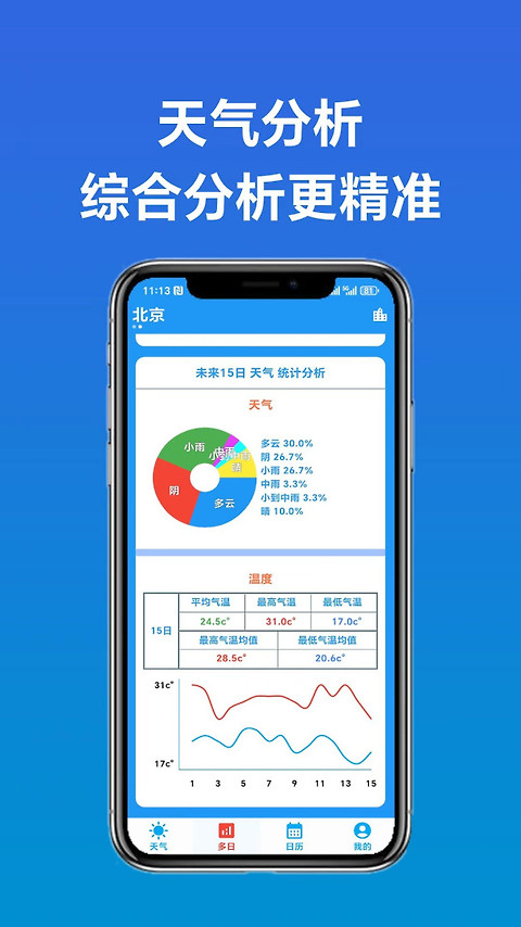 真好天气app
