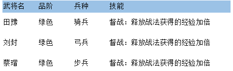 三国先锋官方版