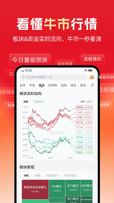 市值风云app