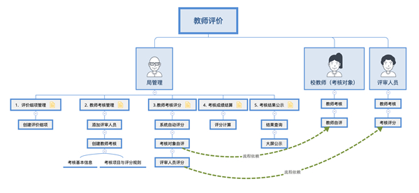 云校家app