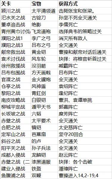 三国志贾诩传官方版
