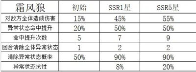 命运圣契oppo专属渠道版