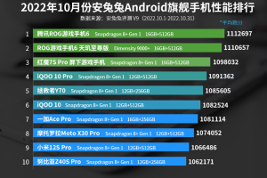 2022年10月安兔兔Android旗舰手机性能排行 一加AcePro进榜