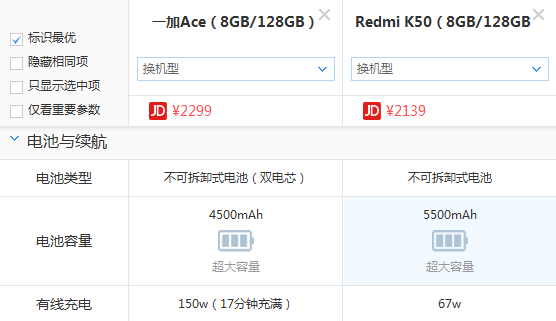 一加ACE和红米K50哪个强