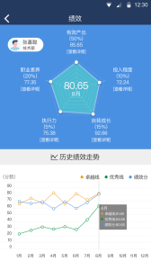 大管加app