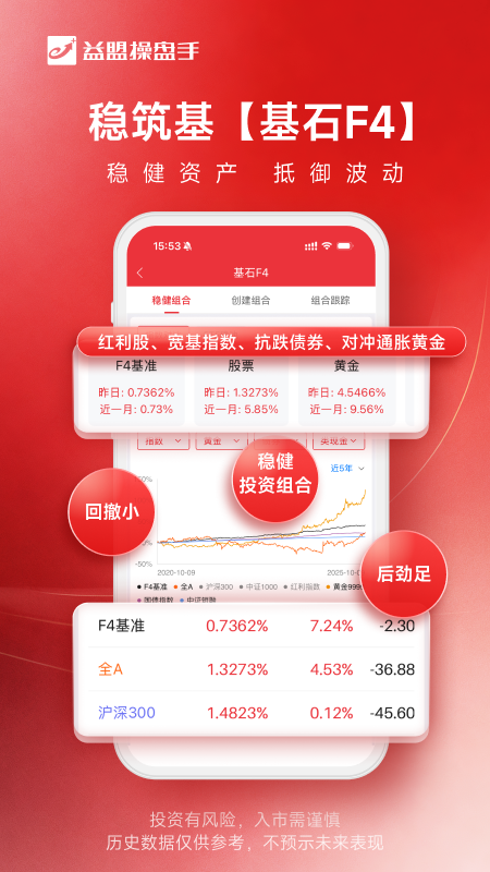 益盟操盘手app