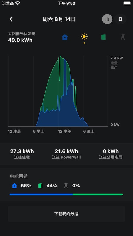 Tesla官方版