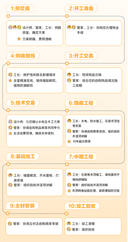 住好家app