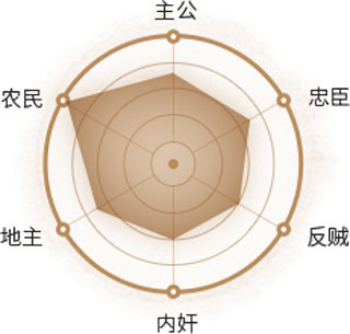 三国杀移动版oppo专属版