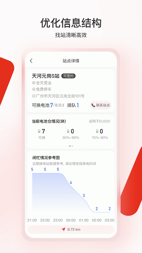 奥动换电app