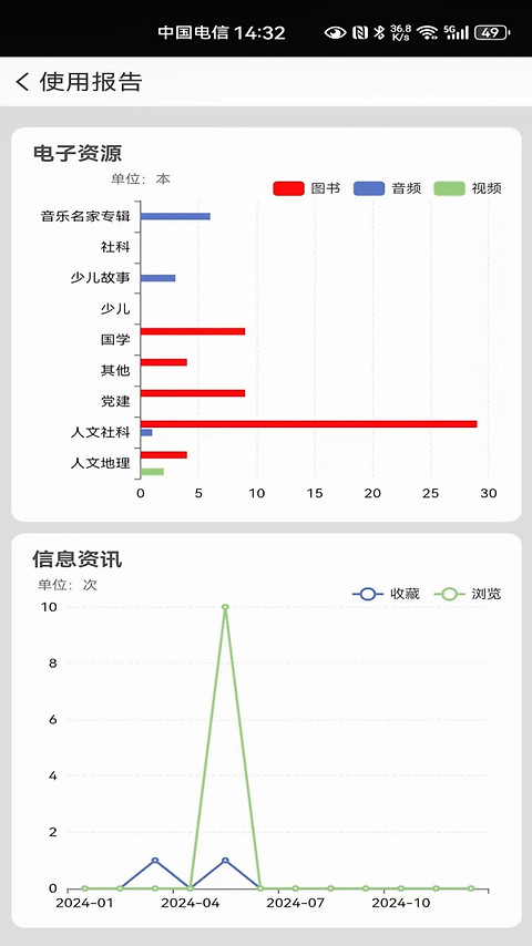 国家数字图书馆app
