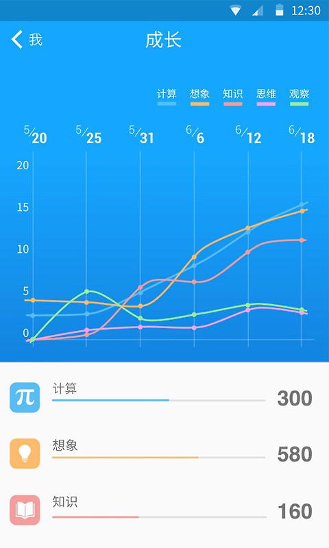 33IQ智商测试app