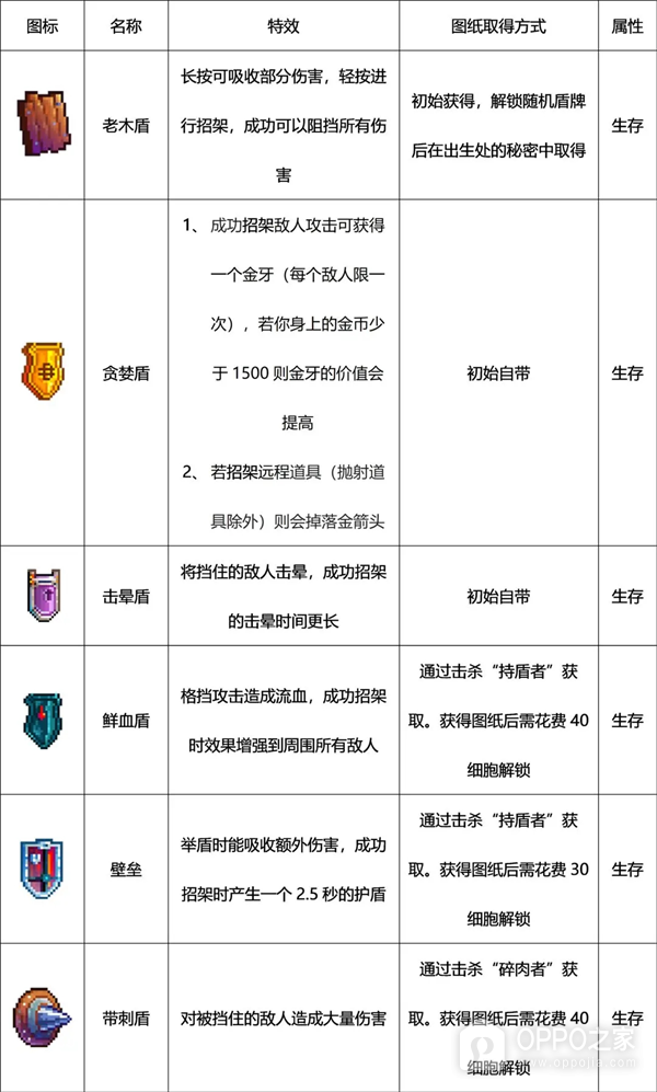 死亡细胞国际服