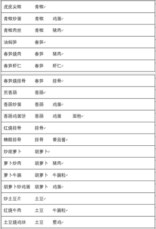兔子与餐厅官方版