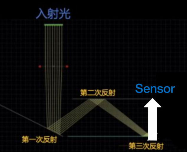 OPPO Find X8 Pro影像革命：倒置潜望长焦解锁超远摄新境界
