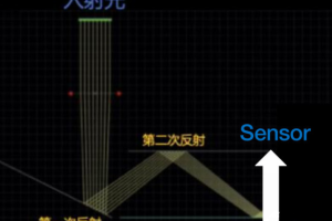 OPPO Find X8 Pro影像革命：倒置潜望长焦解锁超远摄新境界