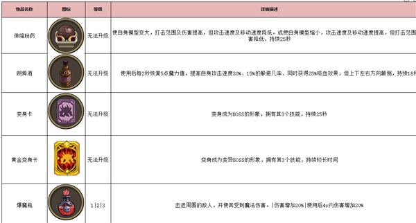 古荒遗迹华为版