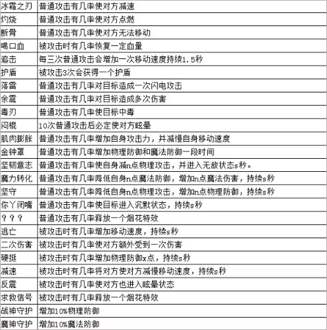 预言世界官方版