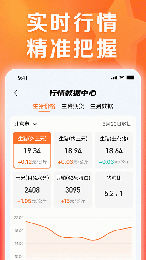 正大猪博士app