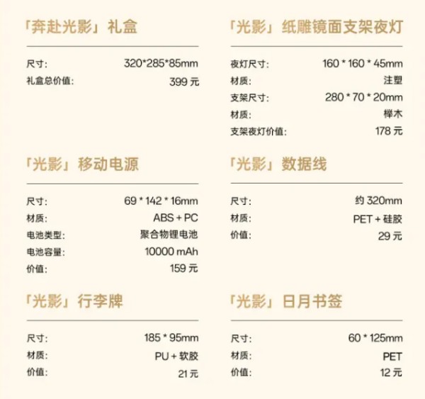 OPPO Reno 10奔赴光影定制礼盒物品有哪些