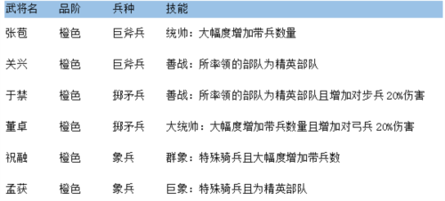 三国先锋官方版