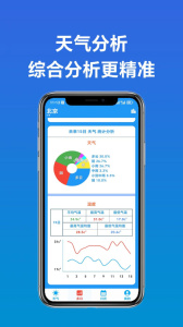 真好天气app