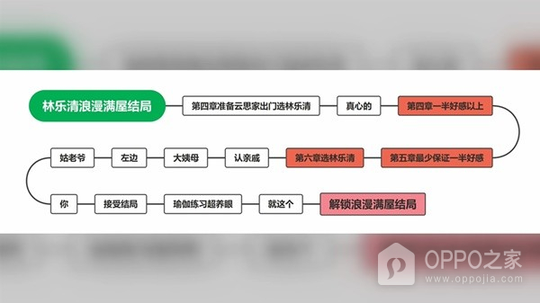 完蛋我被美女包围了手游官方正版