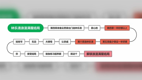完蛋我被美女包围了手游官方正版