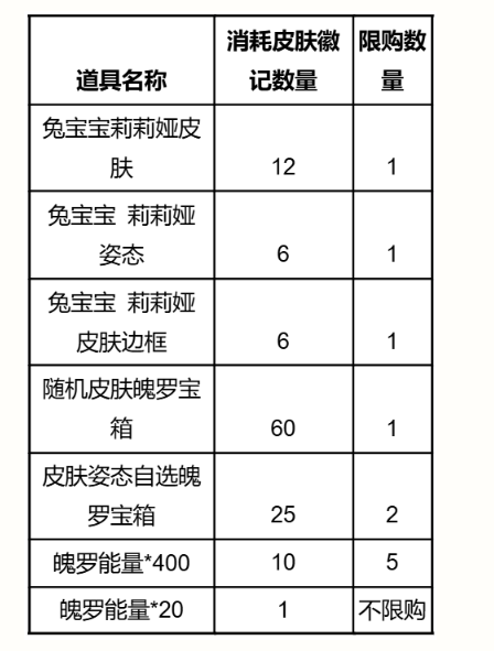 英雄联盟手游