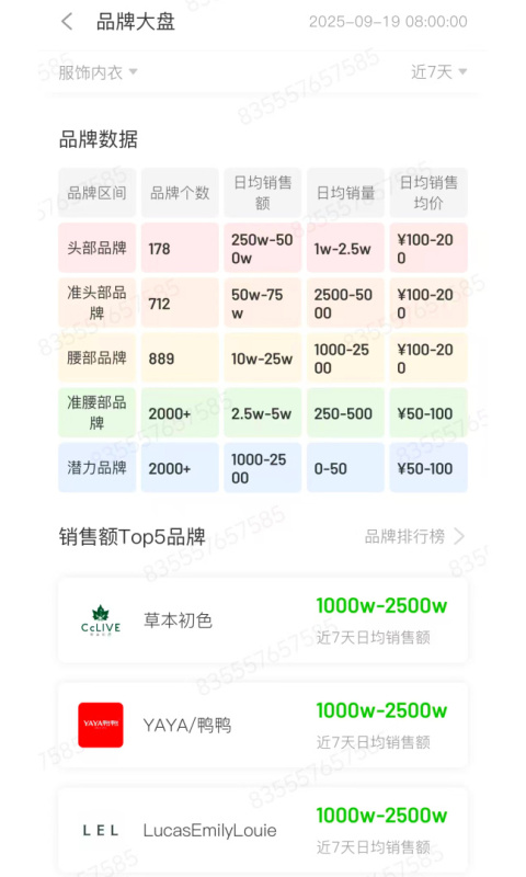 飞瓜数据app