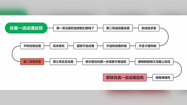 完蛋我被美女包围了手游官方正版