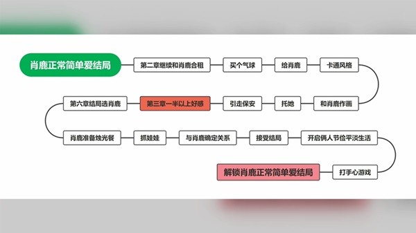 完蛋我被美女包围了手游官方正版
