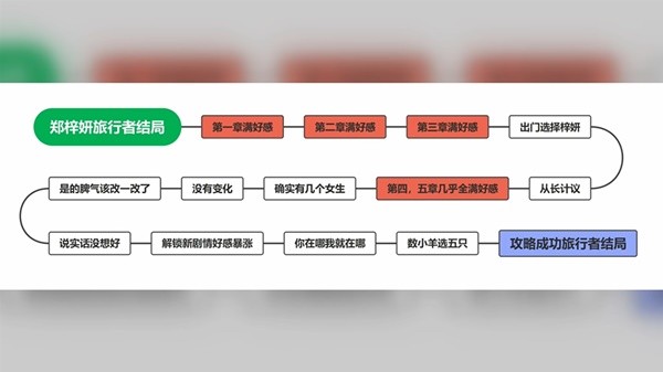 完蛋我被美女包围了手游官方正版