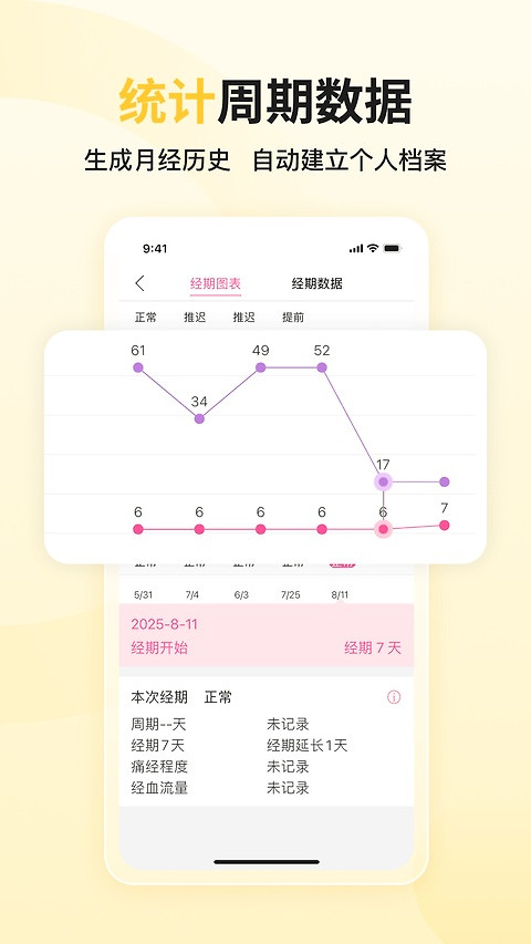 大姨妈月经期助手app
