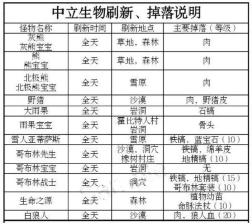 被尘封的故事vivo版