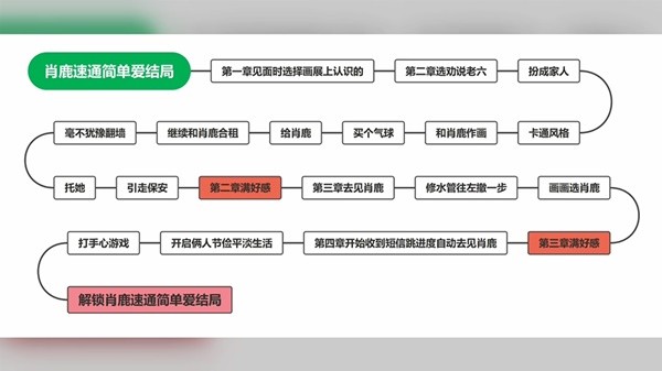 完蛋我被美女包围了手游官方正版