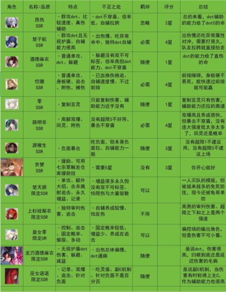 龙族卡塞尔之门九游渠道版