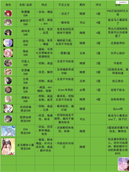 龙族卡塞尔之门九游渠道版